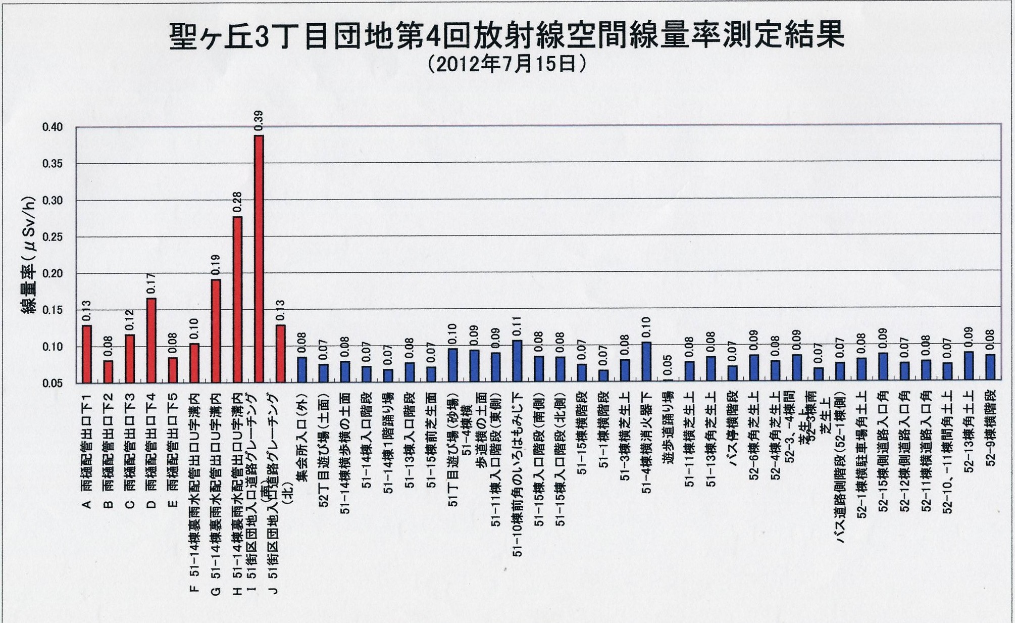 測定結果